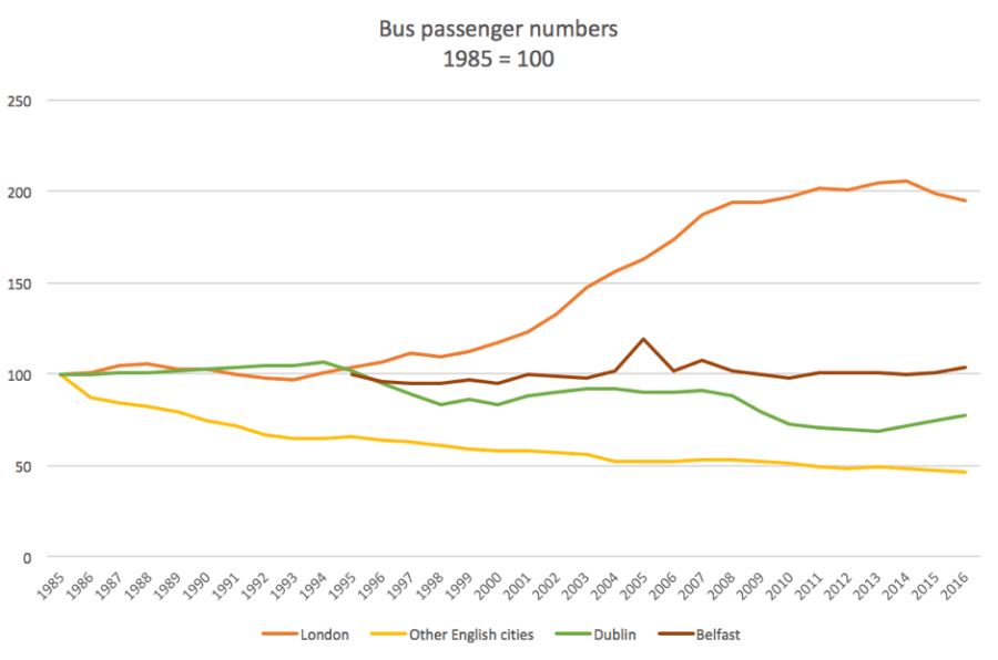 Bus passenger numbers